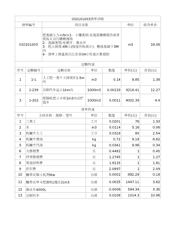 010101003  挖基础土方</br>1、土壤类别:见地质勘察报告或者投标人自行勘察现场
