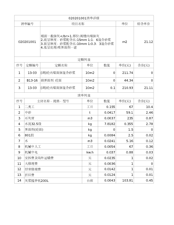 020201001  墙面一般抹灰</br>1.部位:阁楼内墙抹灰
