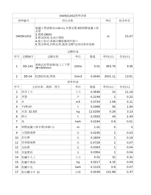 040501002  混凝土管道铺设</br>1.有筋无筋:Ⅱ级钢筋混凝土雨水管