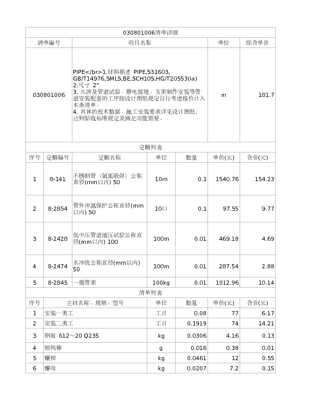 030801006  PIPE</br>1.材料描述 PIPE,S31603, GB/T14976,SMLS,BE,SCH10S,HG/T20553(Ia)