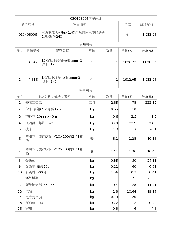 030408006  电力电缆头</br>1.名称:热缩式电缆终端头
