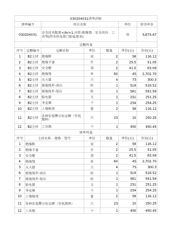 030204031  安全用具配置</br>1.内容:绝缘垫、安全用具、工具等(符合供电部门验收要求)