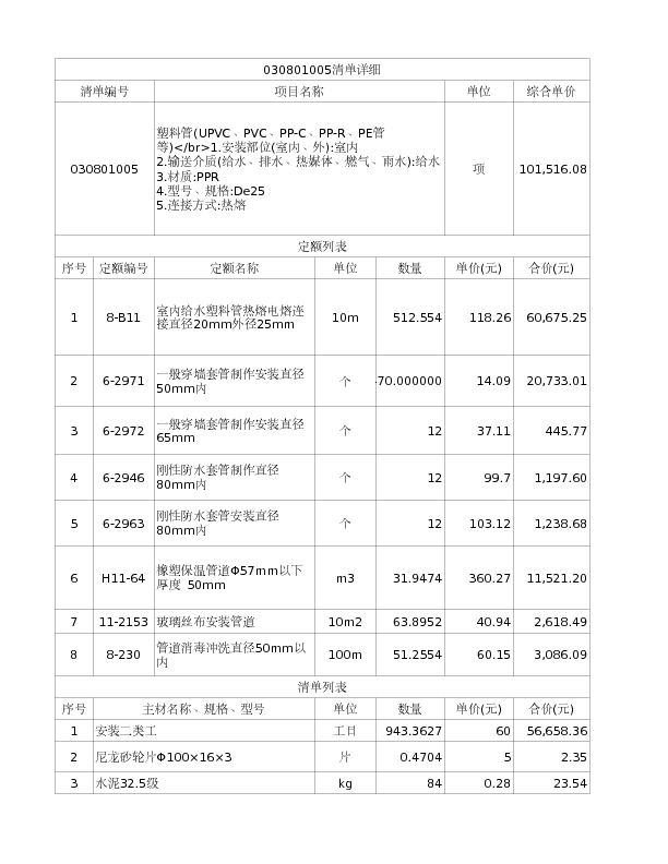 030801005  塑料管(UPVC、PVC、PP-C、PP-R、PE管等)</br>1.安装部位(室内、外):室内
