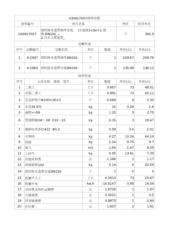 030617007  刚性防水套管制作安装   (出屋面)</br>1.规格:DN100_
