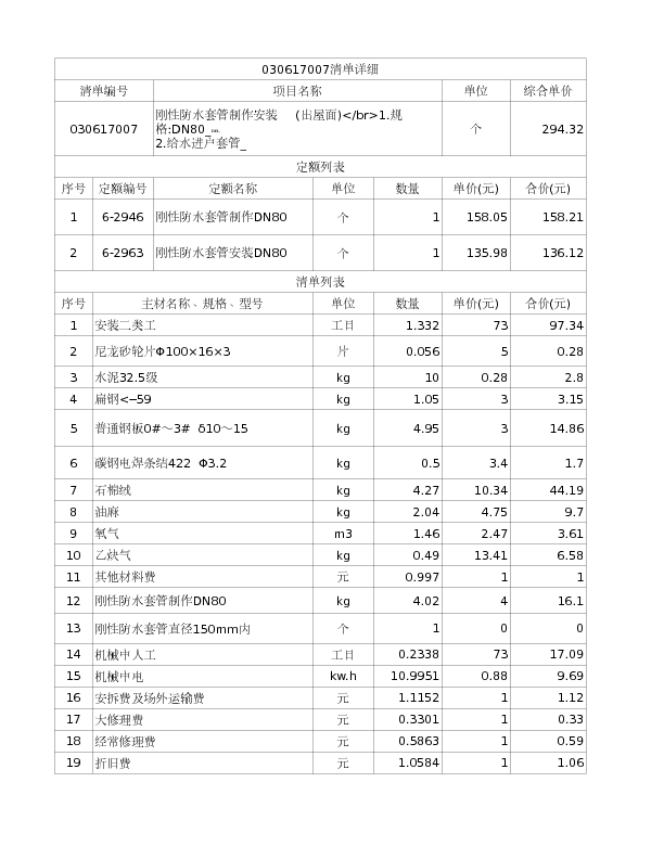 030617007  刚性防水套管制作安装   (出屋面)</br>1.规格:DN80_
