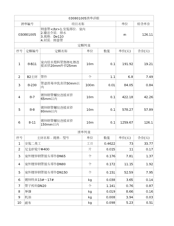 030801005  钢套管</br>1.安装部位：室内
