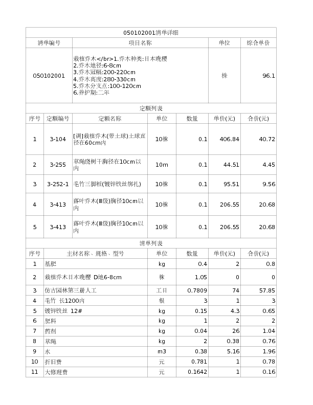 050102001  栽植乔木</br>1.乔木种类:日本晚樱
