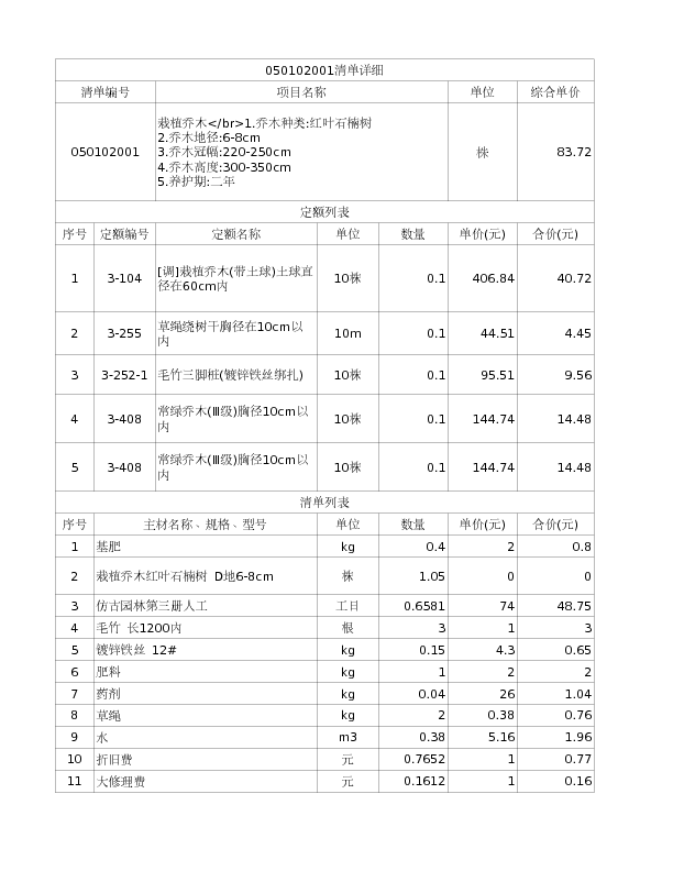 050102001  栽植乔木</br>1.乔木种类:红叶石楠树
