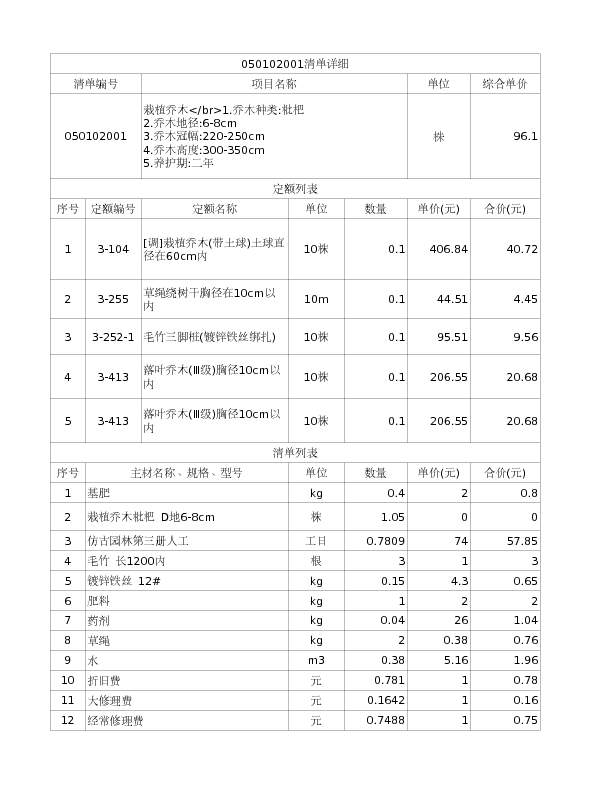 050102001  栽植乔木</br>1.乔木种类:枇杷

