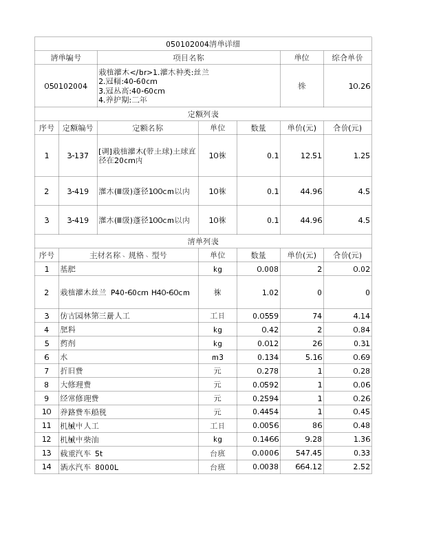 050102004  栽植灌木</br>1.灌木种类:丝兰
