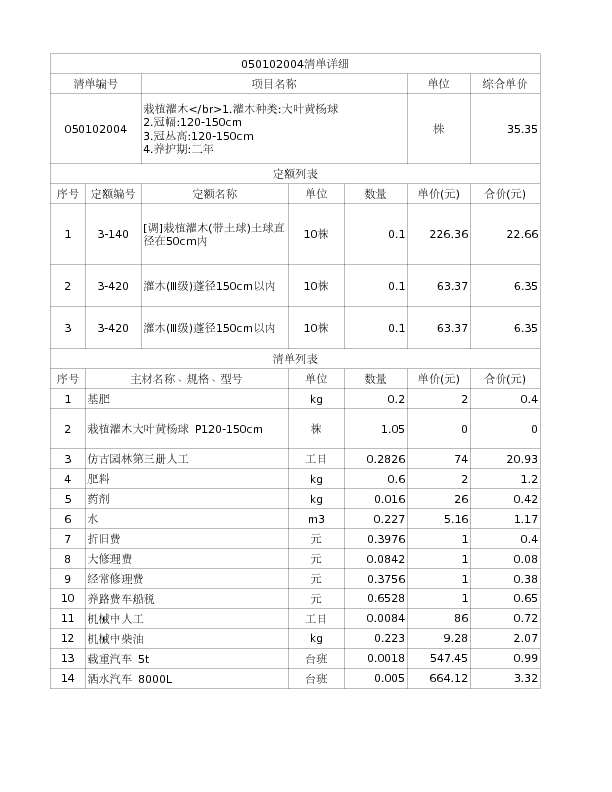 050102004  栽植灌木</br>1.灌木种类:大叶黄杨球
