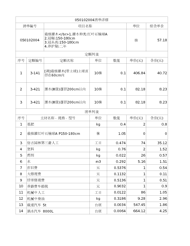 050102004  栽植灌木</br>1.灌木种类:红叶石楠球A
