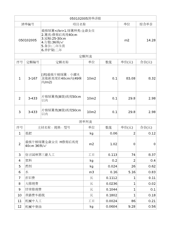 050102005  栽植绿篱</br>1.绿篱种类:金森女贞

