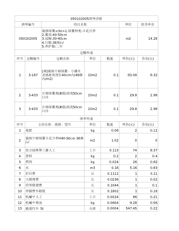 050102005  栽植绿篱</br>1.绿篱种类:丰花月季

