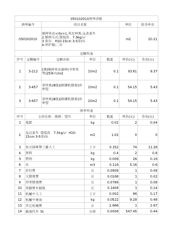 050102010  铺种草皮</br>1.草皮种类:金边麦冬
