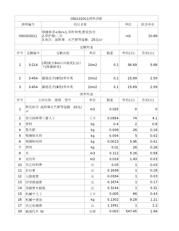 050102011  喷播植草</br>1.草籽种类:野花组合
