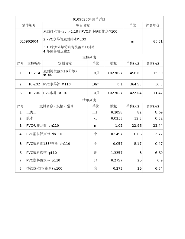 010902004  屋面排水管</br>1.18个PVC水斗屋面排水Φ100 

