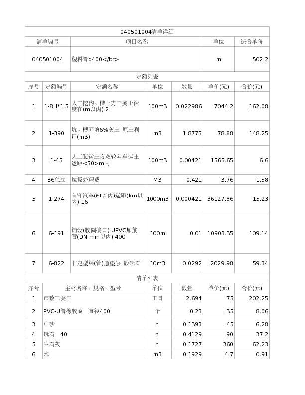 040501004  塑料管d400</br>