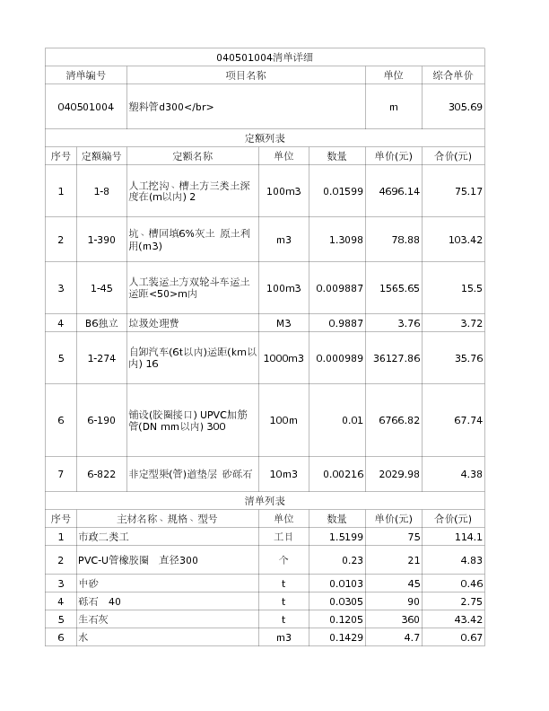 040501004  塑料管d300</br>