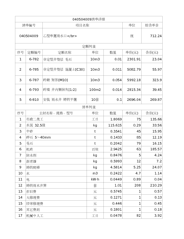 040504009  乙型单篦雨水口</br>