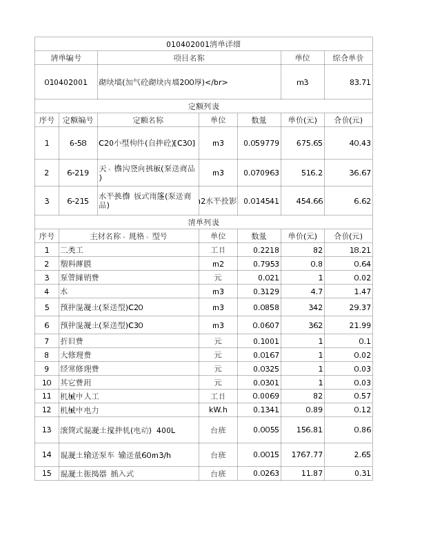 010402001  砌块墙(加气砼砌块内墙200厚)</br>