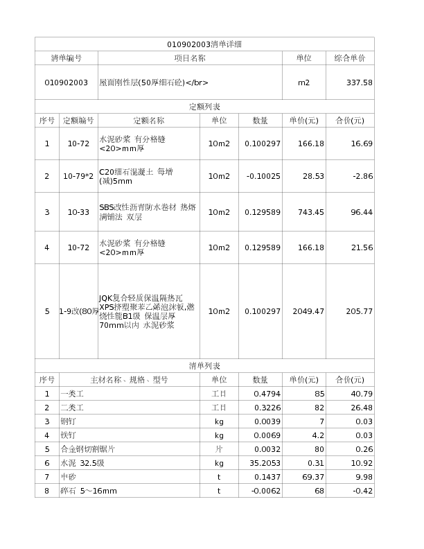 010902003  屋面刚性层(50厚细石砼)</br>