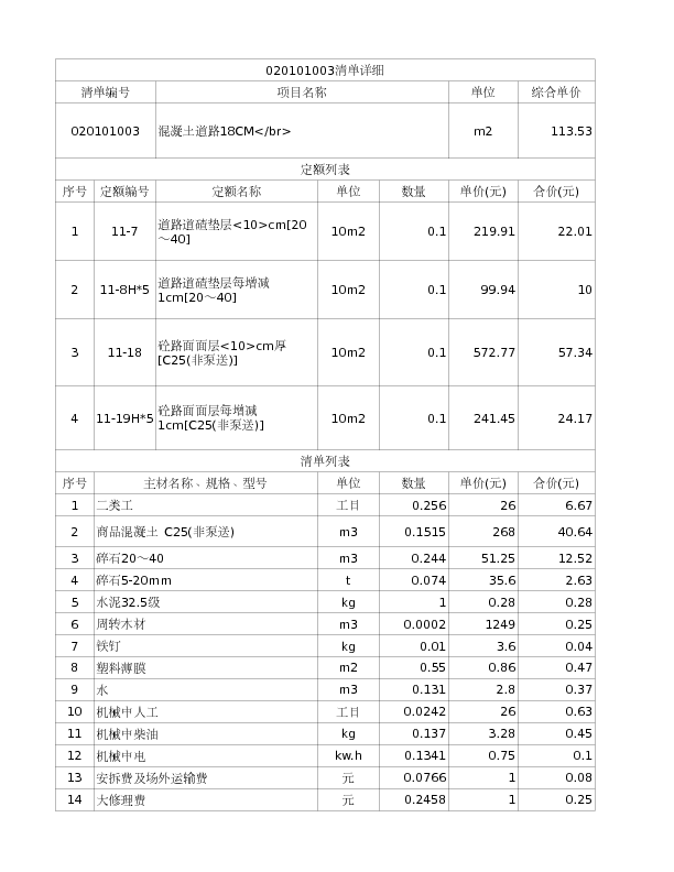 020101003  混凝土道路18CM</br>