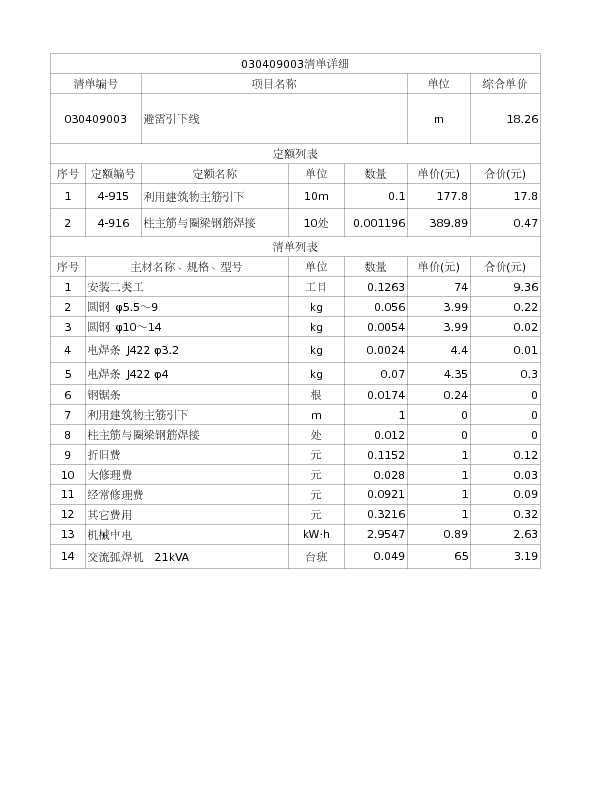 030409003  避雷引下线