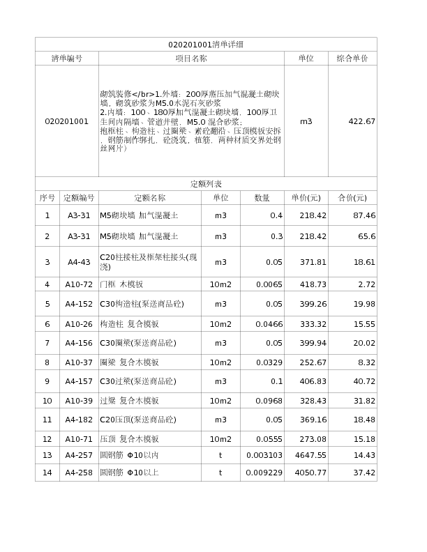 020201001  砌筑装修</br>1.外墙：200厚蒸压加气混凝土砌块墙，砌筑砂浆为M5.0水泥石灰砂浆
