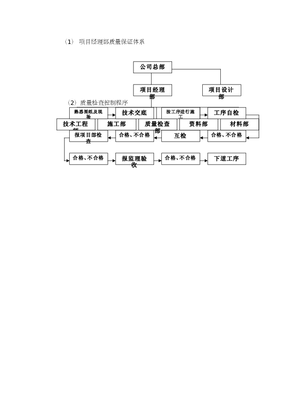 项目经理部质量保证体系