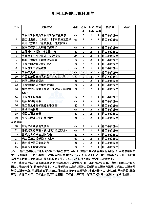 南方电网配网工程全套竣工资料清单