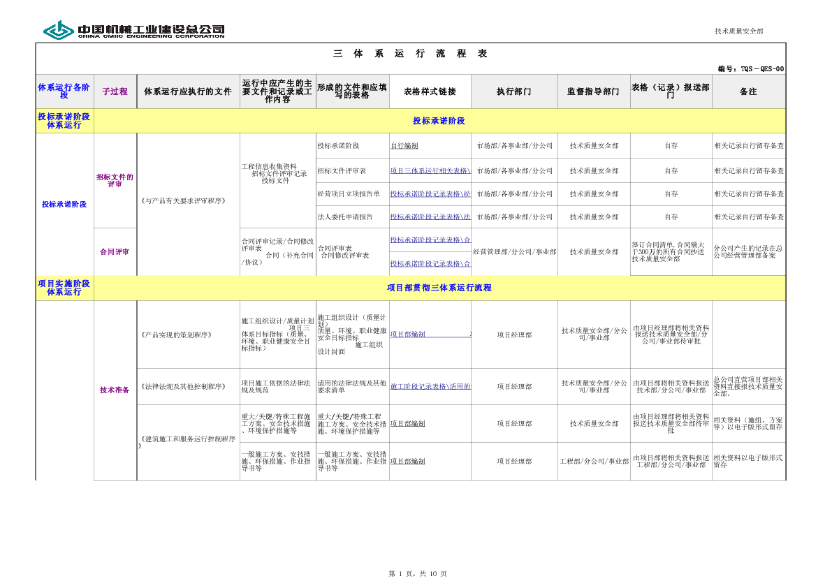 三体系运行流程表