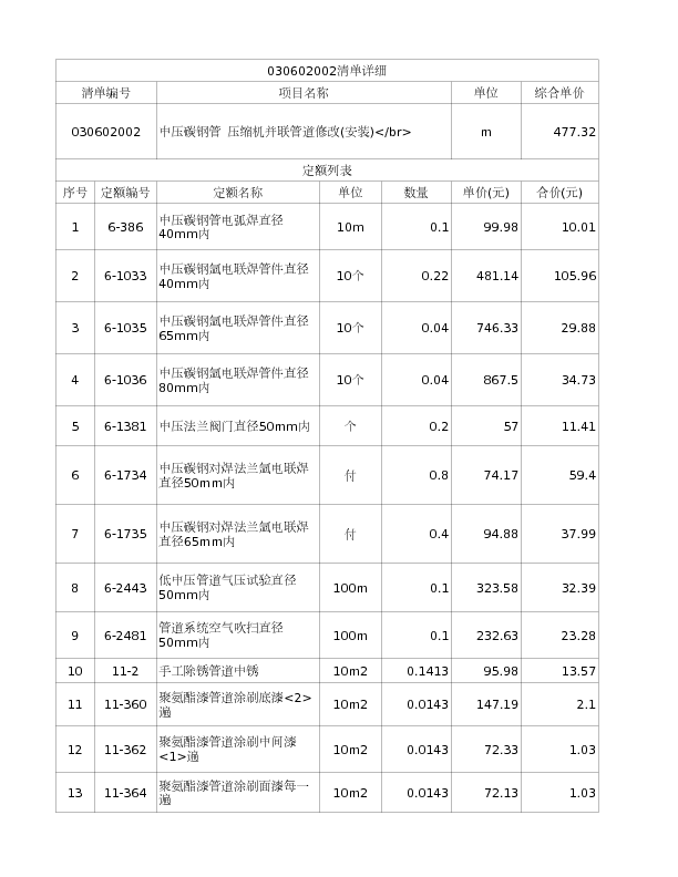 030602002  中压碳钢管 压缩机并联管道修改(安装)</br>