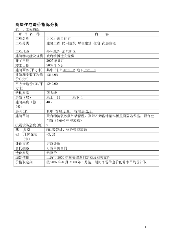 造价指标分析1