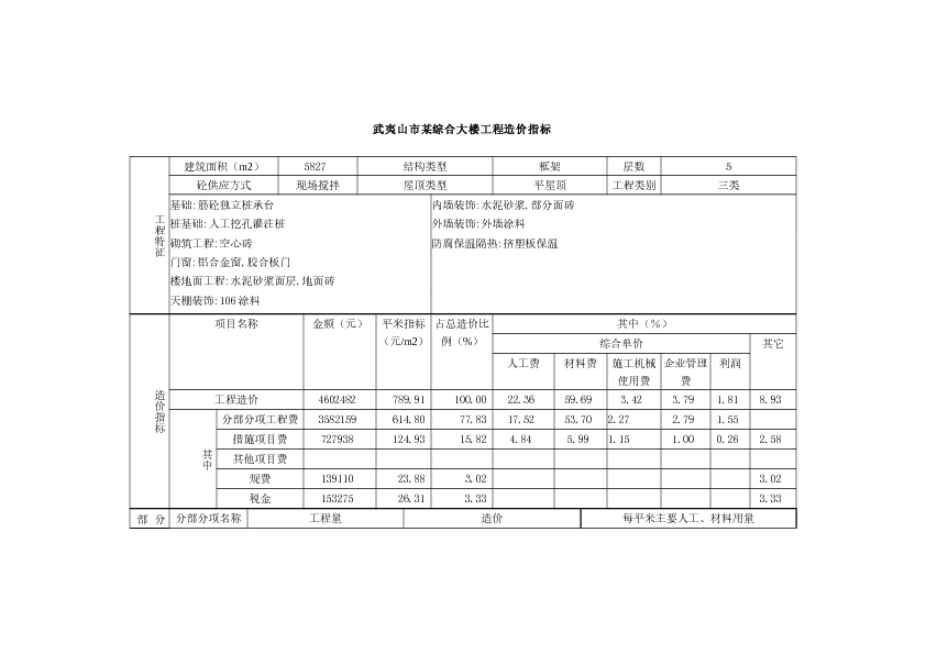 武夷山市某综合大楼工程造价指标