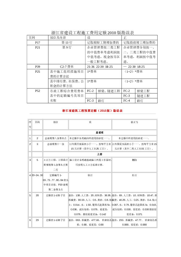 浙江省建设工程施工费用定额2010版勘误表