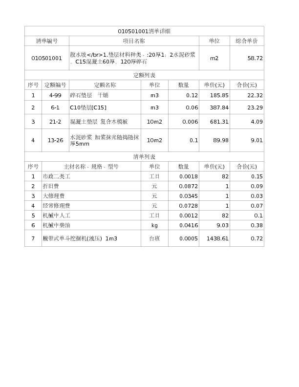 010501001  散水坡</br>1.垫层材料种类、:20厚1：2水泥砂浆，C15混凝土60厚，120厚碎石