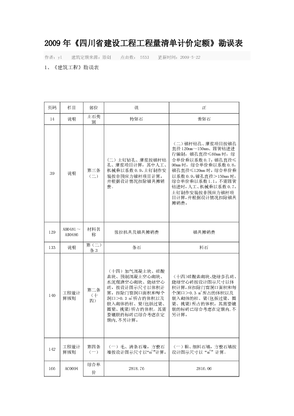 四川省09清单计价定额勘误表