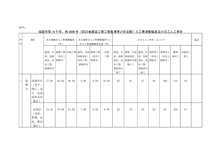 川建价发〔2011〕21号