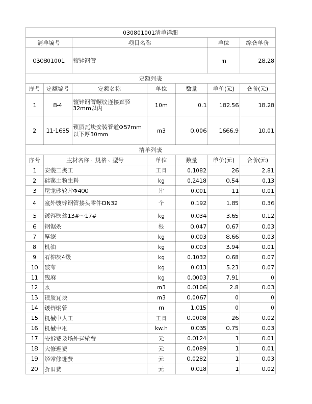 030801001  镀锌钢管