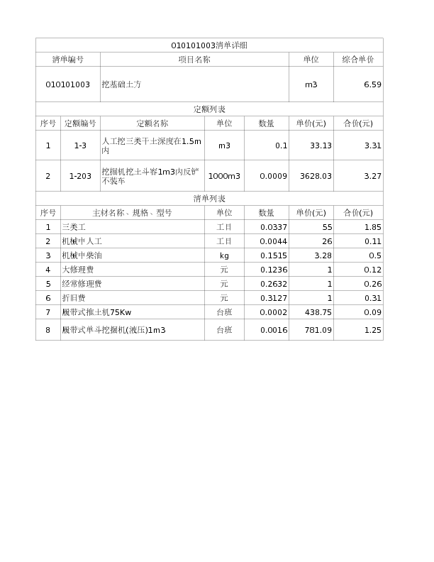 010101003  挖基础土方