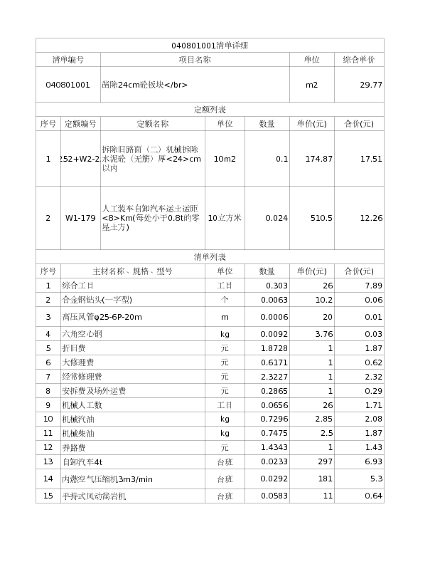 040801001  凿除24cm砼板块</br>