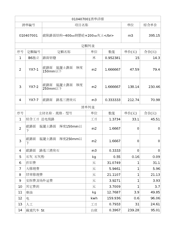 010407001  破除路面结构--400㎜钢筋砼+200㎜灰土</br>