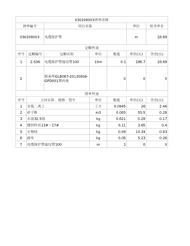 030208003  电缆保护管