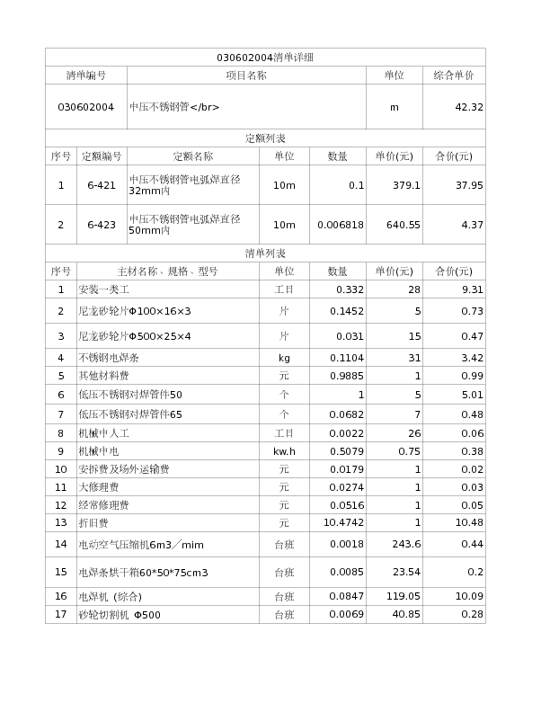 030602004  中压不锈钢管</br>