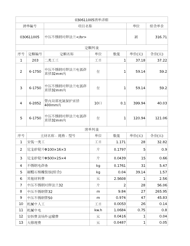 030611005  中压不锈钢对焊法兰</br>