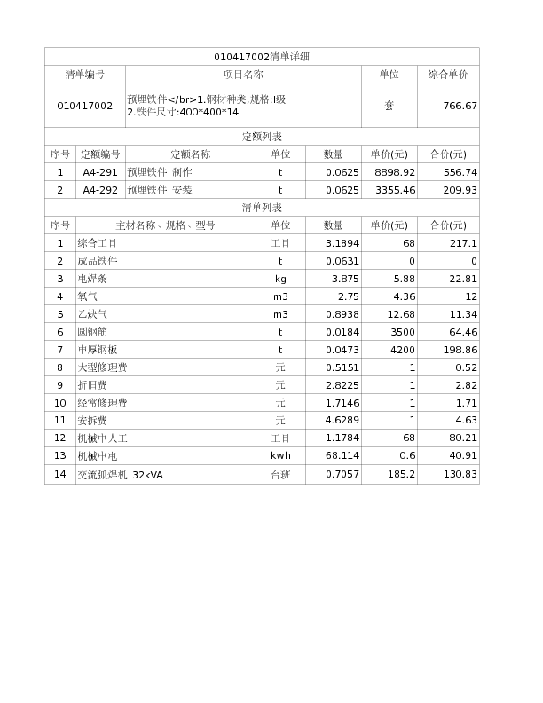 010417002  预埋铁件</br>1.钢材种类,规格:I级
